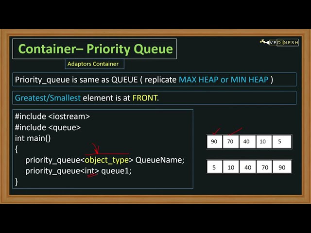Priority Queue In C++ | STL C++ | C++ Tutorial Beginner