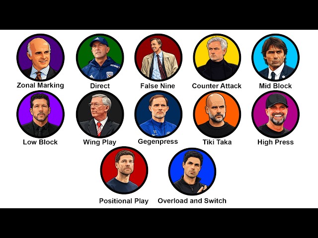 Every Football Tactics Explained In 8 Minutes