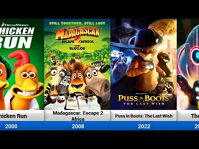 List of All DreamWorks Animated Movies (1998-2025)