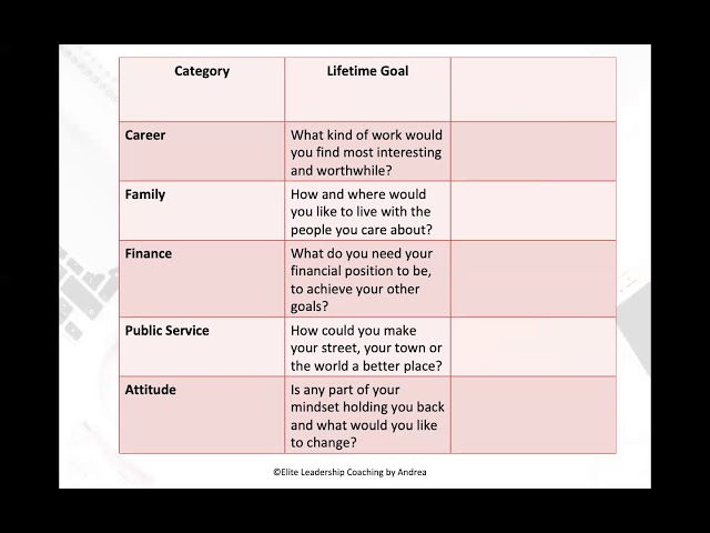Goal Setting for REAL Completion