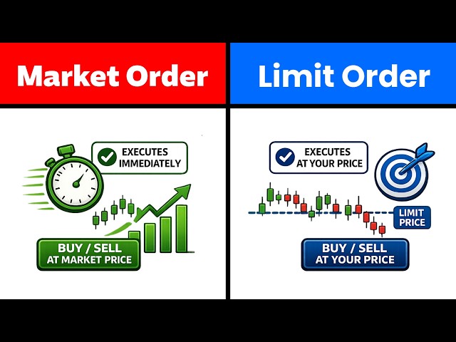 Market Order vs Limit Order Explained | Stock Market For Beginners