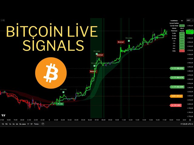 🔴 Live 24/7 Bitcoin (BTC) | 1-Minute Signals & Real-Time Trade Charts