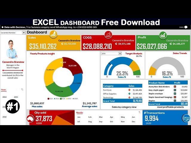 ANALYZING and VISUALIZING data with EXCEL