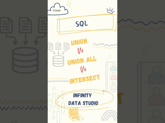 SQL UNION vs UNION ALL vs INTERSECT | Explained in 40 Seconds