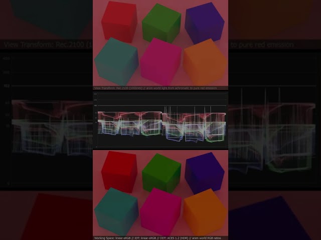 SixCubes RGB ratios sRGB vs ACES 9x16 HDR