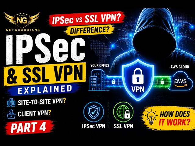 IPSec & SSL VPN Explained in Hindi | Cloud Security | L6 | Part 4