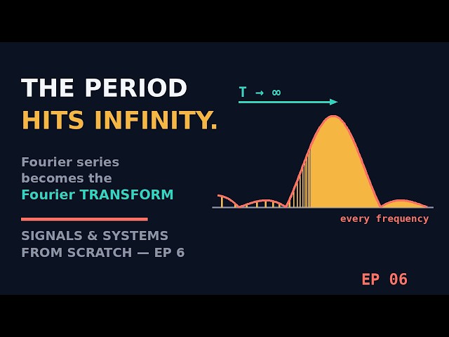 The Fourier Transform, Derived — What Happens When T → ∞