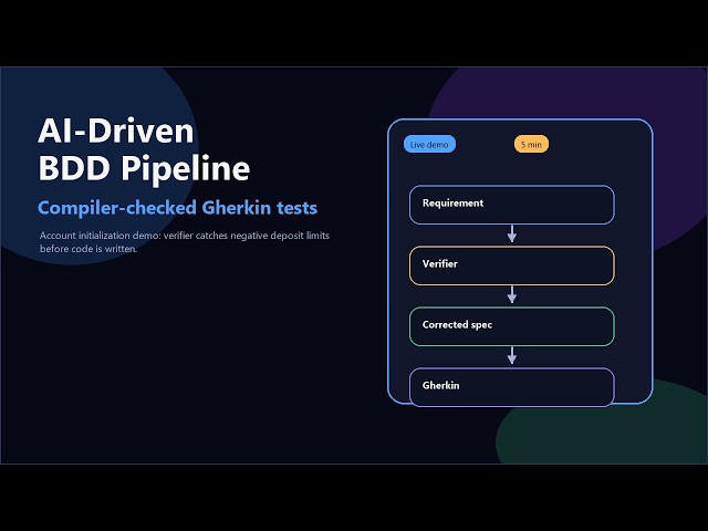 AI-Driven BDD Pipeline with Autoformalization