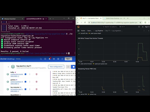 Day 71: High-Throughput Log Ingestion Pipeline with Kafka | Java Performance Optimization #sdc-java