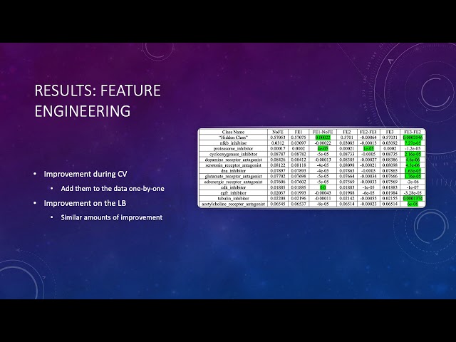 data mining project presentation