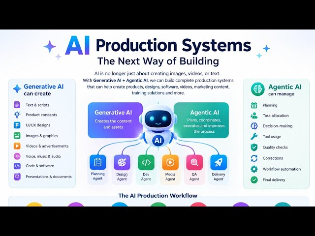 AI Production Systems: How Gen AI + Agentic AI Are Changing the Way We Build