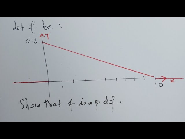 Show that a function given by its graph is a probability density function.function distribution