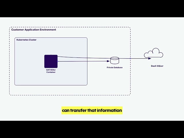 Did you know database setup for NL2SQL is not one-size-fits-all?