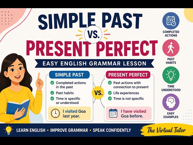 Simple Past Tense Explained | Past Habits, Completed Actions & Present Perfect Comparison