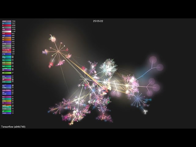 Tensorflow Visualization [v1.12.1-136702-ga94b7487659]