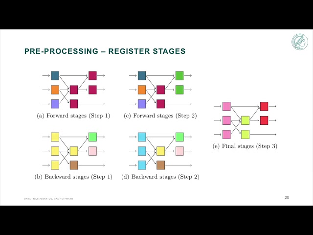 DANA Universal Dataflow Analysis for Gate-Level Netlist Reverse Engineering