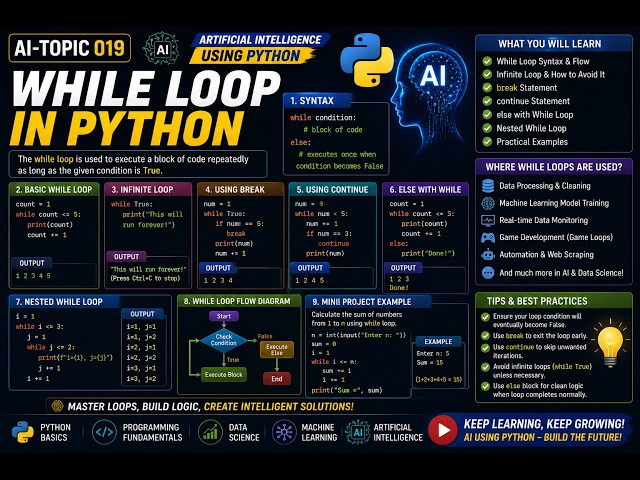 AI-Topic019 | WHILE Loop in Python | Python Loops Explained | Artificial Intelligence using Python