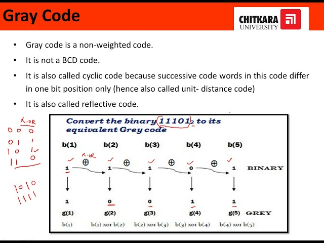 Gray code, Alphanumeric codes: ASCII code by Ms. Rubina Dutta