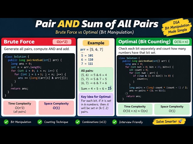 Pair AND Sum of All Pairs | Brute Force vs Optimal | Bit Manipulation DSA