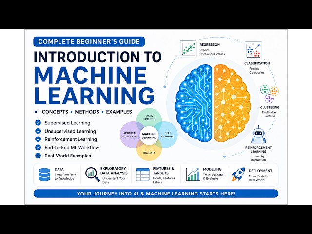 Introduction to Machine Learning || AI, ML, Data Science, Supervised & Unsupervised Learning ||