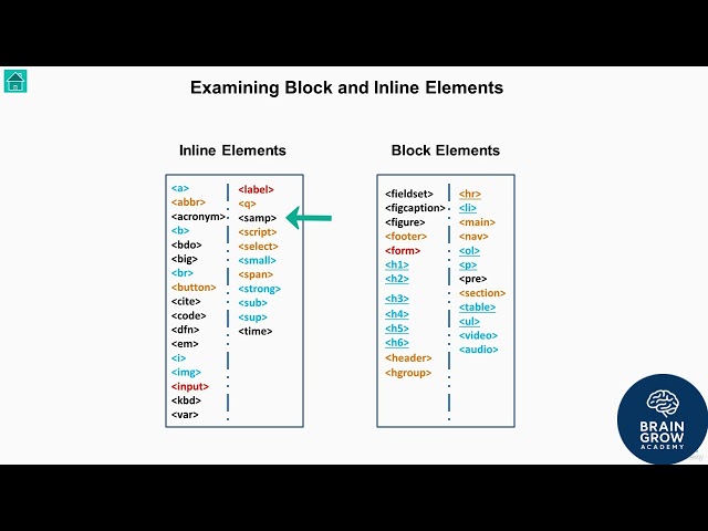 #The #FrontEnd #Web #Developer #Bootcamp #HTML #CSS #JS #React - #Block #and #Inline #Elements
