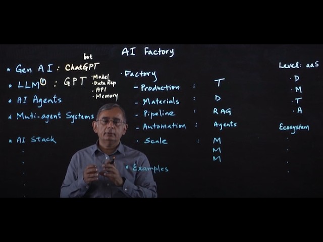 AI Factories Explained
