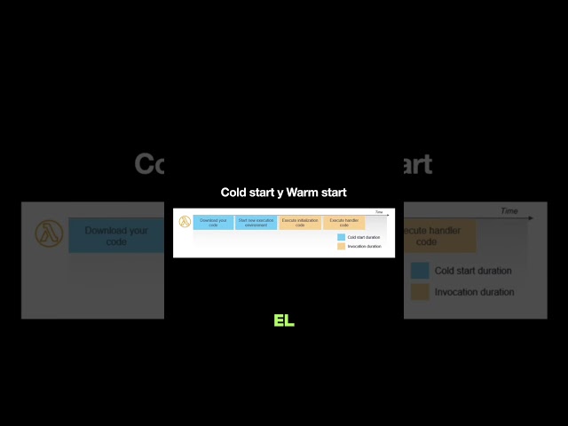 Que son los Cold Start y Warm Start en aws lambda #aws #coding #awslambda
