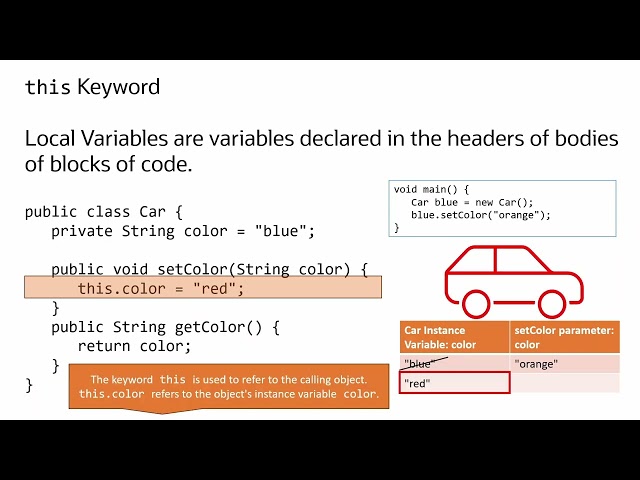 Java Keyword this: Instance Variables vs. Parameters