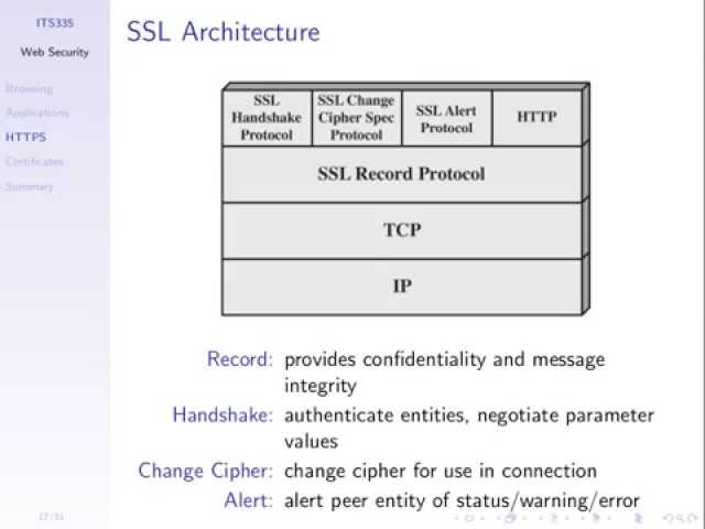 Web Browsing and HTTPS (ITS335, L20, Y14)