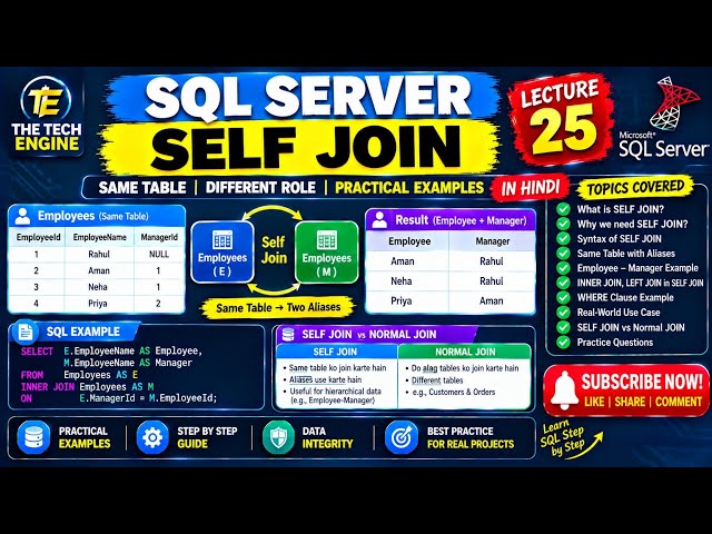 SELF JOIN in SQL Server | Lecture 25 | Employee Manager Example | Practical SQL Tutorial in Hindi