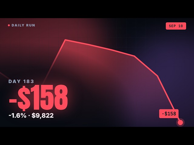 AI Trading Log Day 183: No Trades, -$158