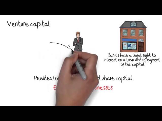 Business Studies - Sources of Finance: Business Exam Tips