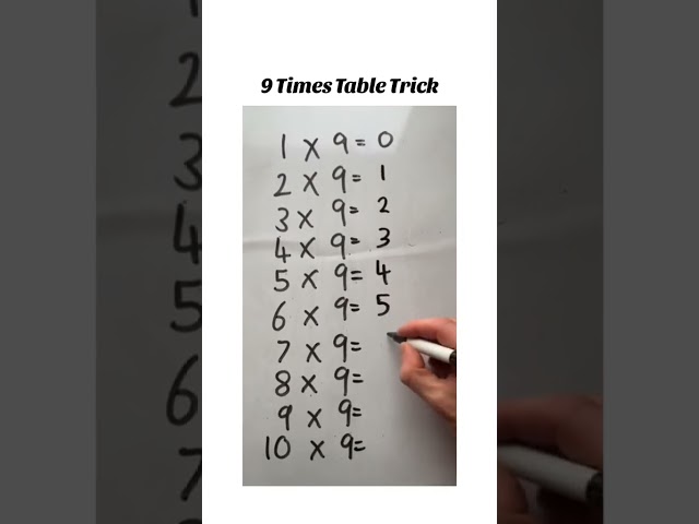Easy 9 Times Table Trick