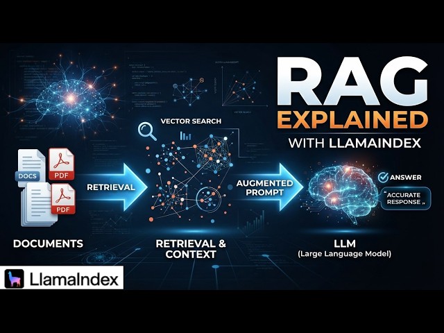#28 LlamaIndex RAG Tutorial: Understand Retrieval-Augmented Generation Before Building 🚀