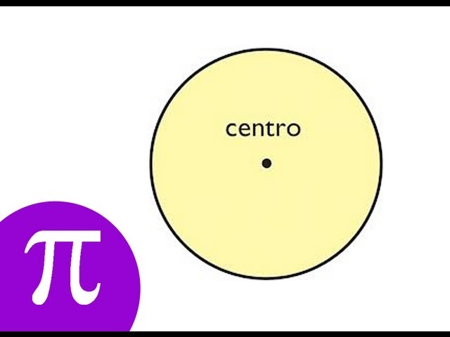 La Eduteca - La circunferencia y el círculo