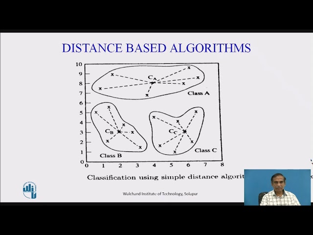 Classification Algorithm - Distance Based