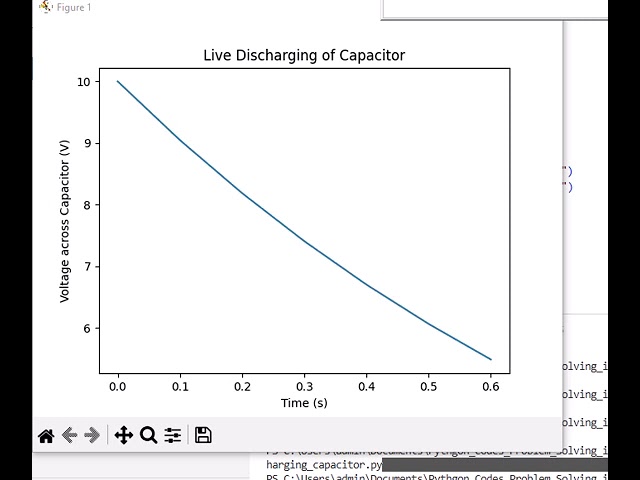 Python Tutorial - Matplotlib - Discharging of Capacitor
