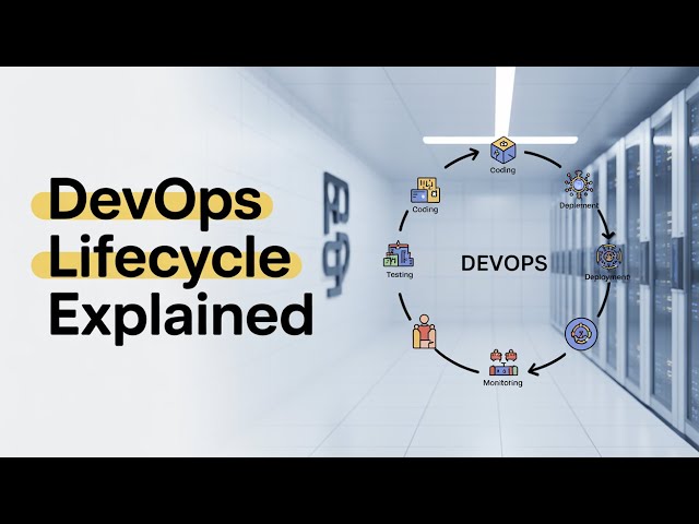 Complete DevOps Lifecycle Tutorial for Beginners — Step by Step