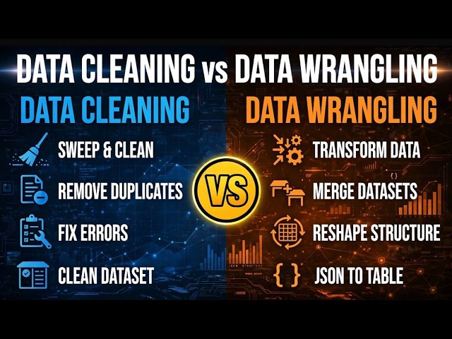 Data cleaning vs Data Wrangling: In 3 minutes