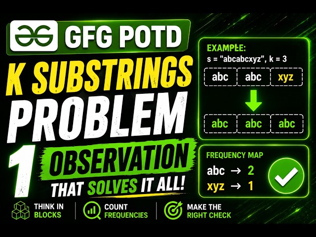 Check Repeated Substring with K Replacements | GFG POTD Solution | C++