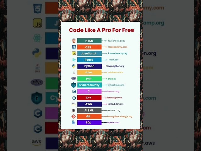 Code Free Pro: Tutorials & Resources
