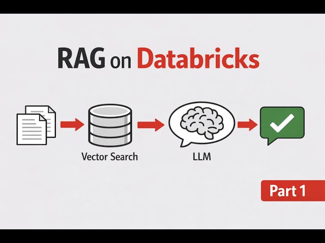 RAG on Databricks Explained: Architecture, Components, and Design Patterns | Part 1