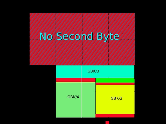 GBK (character encoding) | Wikipedia audio article