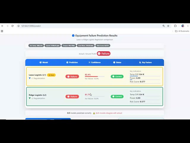 Industrial Equipment Failure Prediction Using Machine Learning | Python AI Machine Learning Project