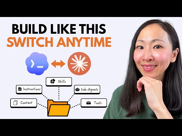 Build Your AI Marketing Agent that Works on Any AI