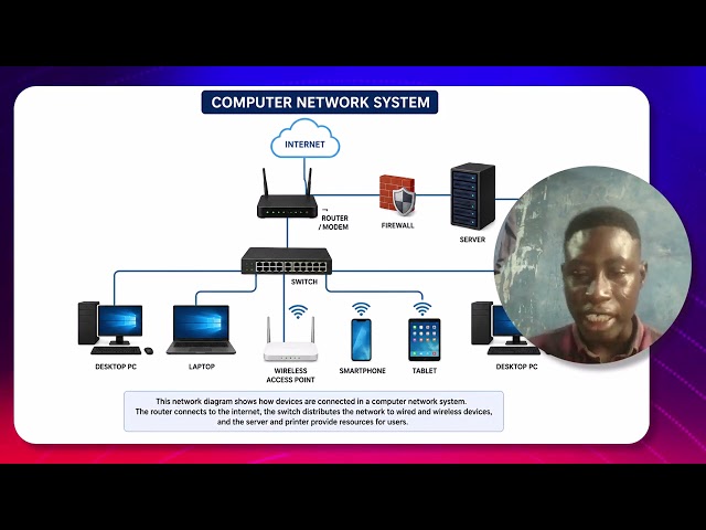 NETWORK SYSTEMS AND TOPOLOGIES