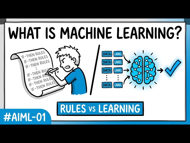 AIML 01: What Is Machine Learning? Supervised vs Unsupervised vs Reinforcement