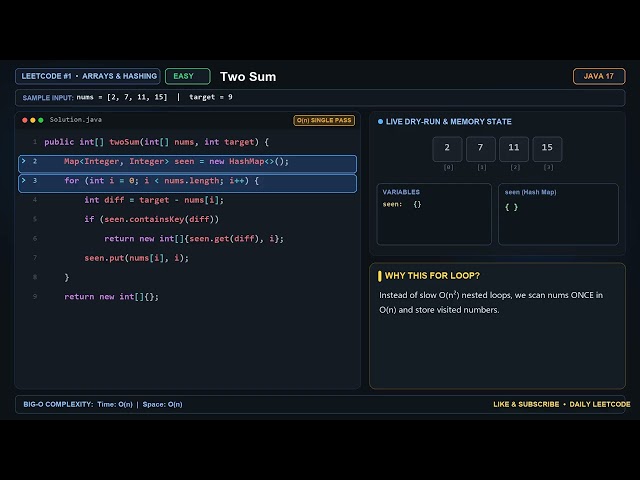 LeetCode #1: Two Sum (EASY) in Java 17 | Step-by-Step Logic Walkthrough