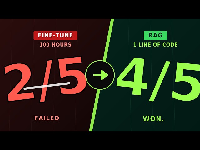 I Fine-Tuned for 100 Hours. RAG Beat It in One Line.